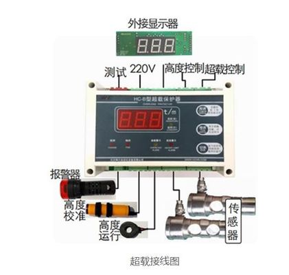 Bon prix Moniteur de surcharge AC220V 250Hz Pièces de rechange de levage avec affichage numérique en ligne